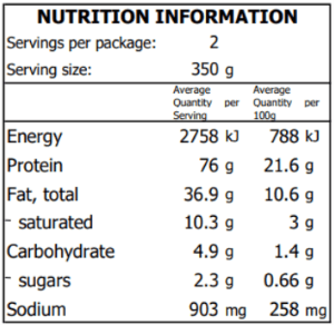 Keto Chicken Schnitty - 700g – Palena Fresh